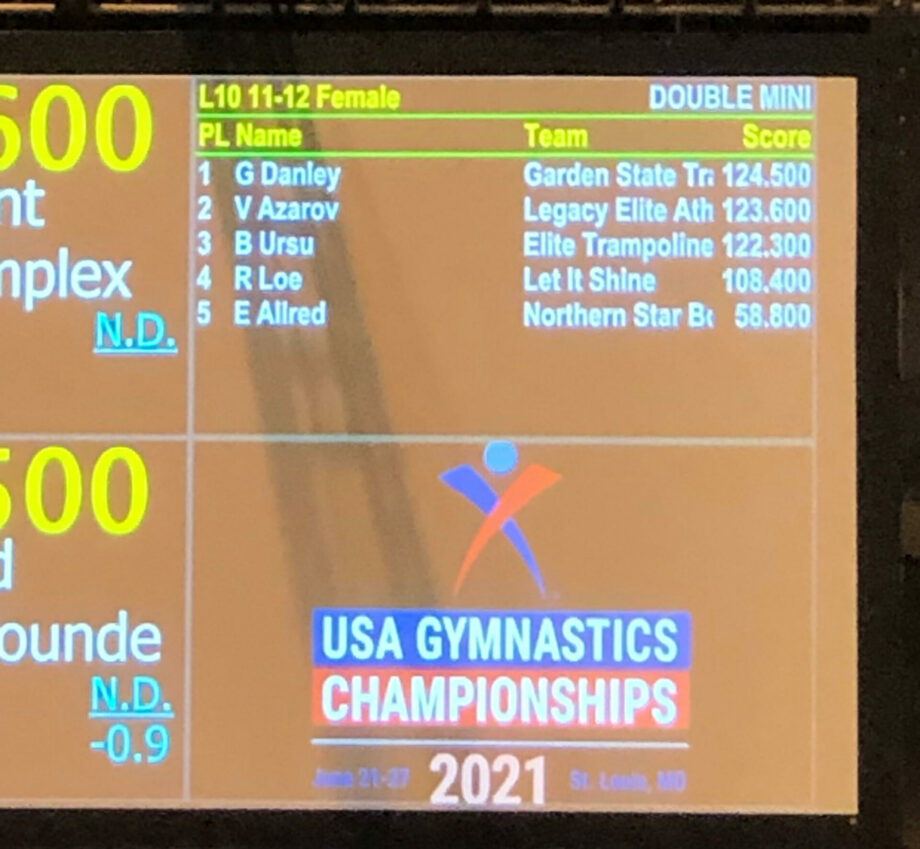 A scoreboard of Garden State Trampoline gymnast G. Danley winning the US Gymnastics Championships.